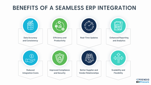 benefits of a seamless ERP integrations